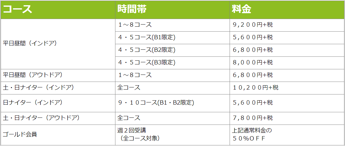 学園前一般クラス料金表