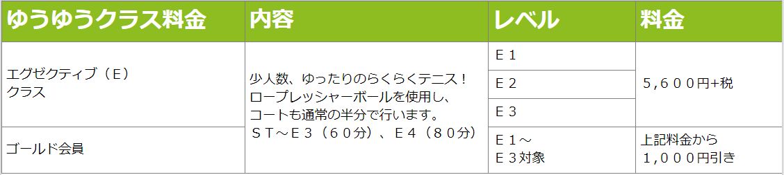 学園前Eクラス料金表