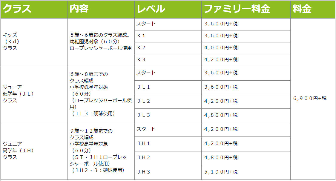 学園前jrクラス料金表