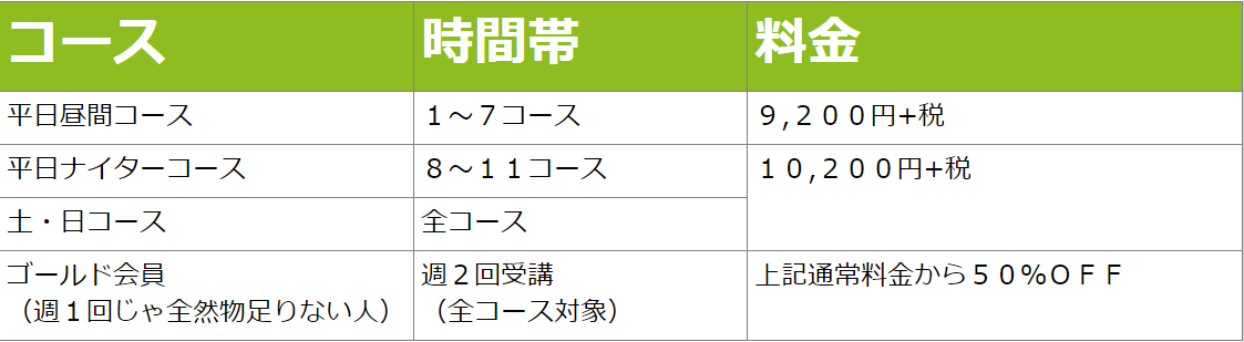 一般クラス料金表