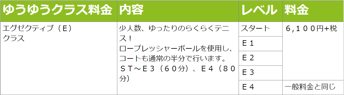 Eクラス料金表