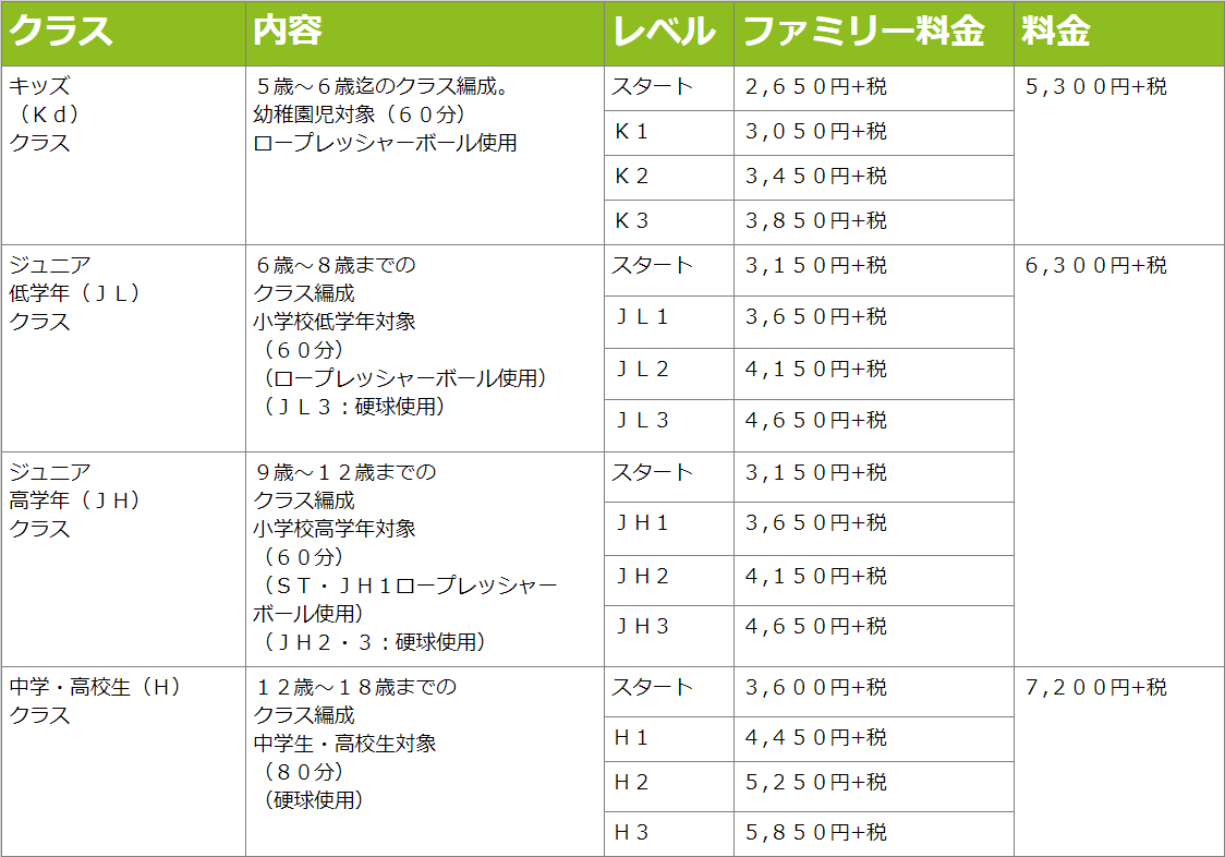jrクラス料金表