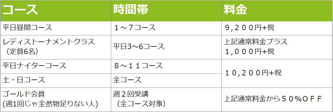 枚方一般クラス料金表