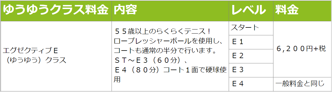 枚方Eクラス料金表