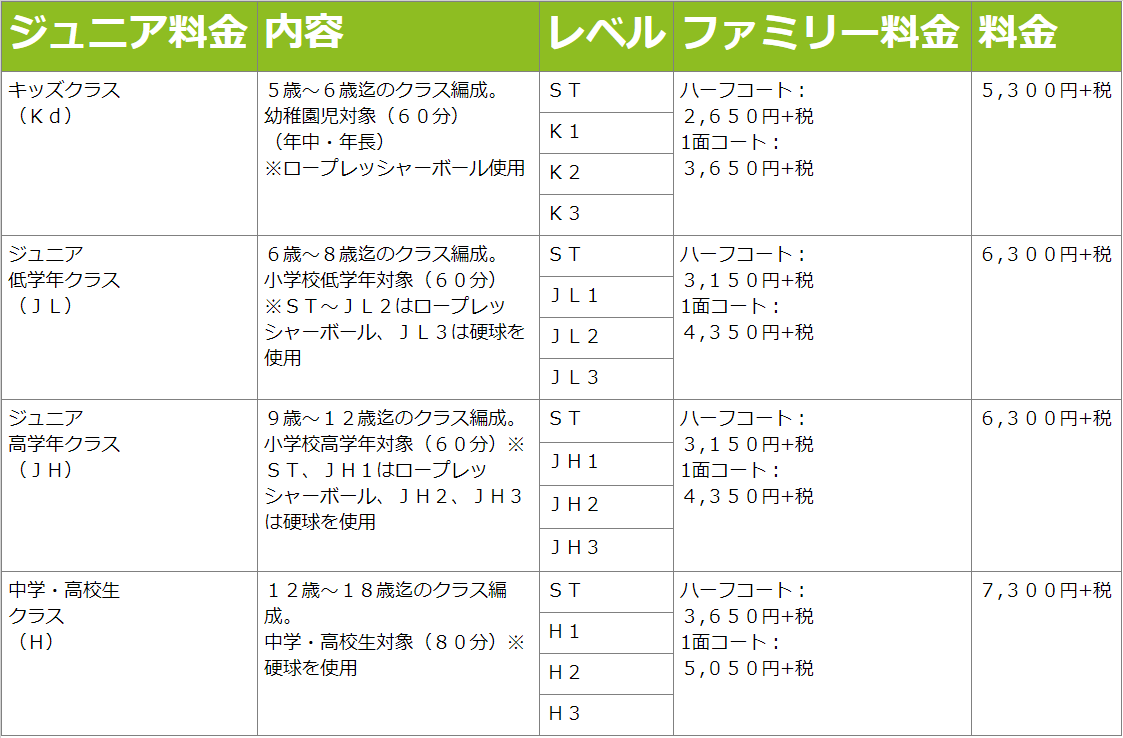 枚方jrクラス料金表