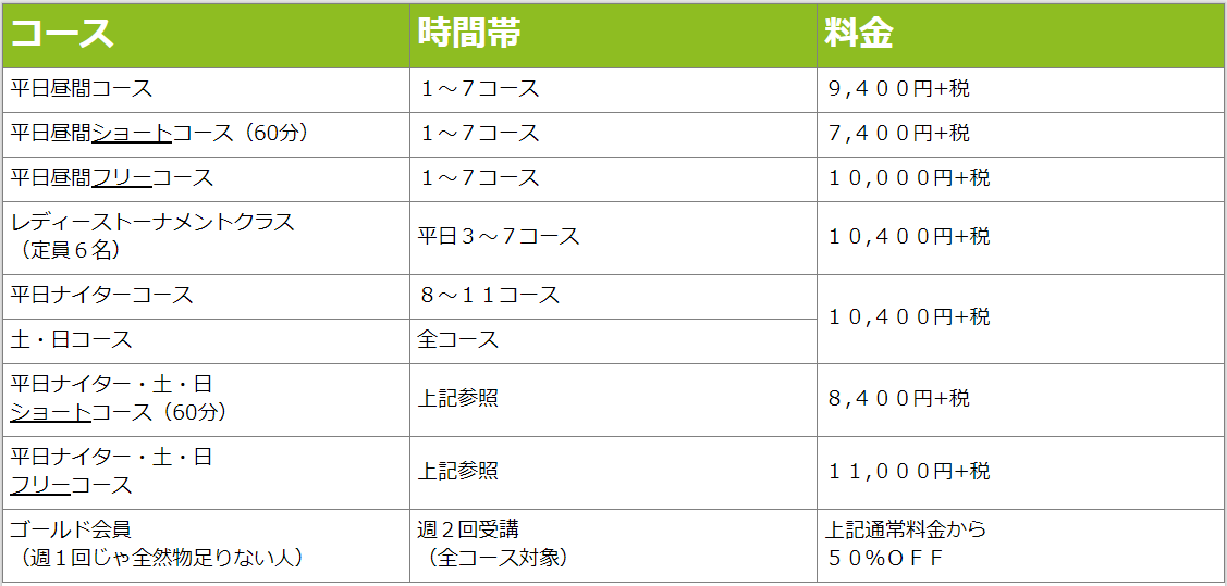 ネオ和泉一般クラス料金表