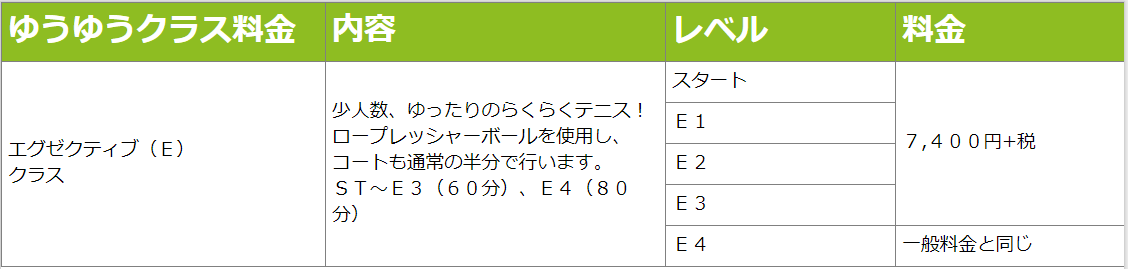 ネオ和泉Eクラス料金表