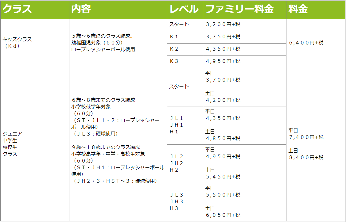 ネオ和泉jrクラス料金表