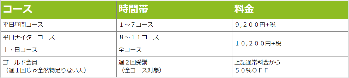 泉佐野一般クラス料金表