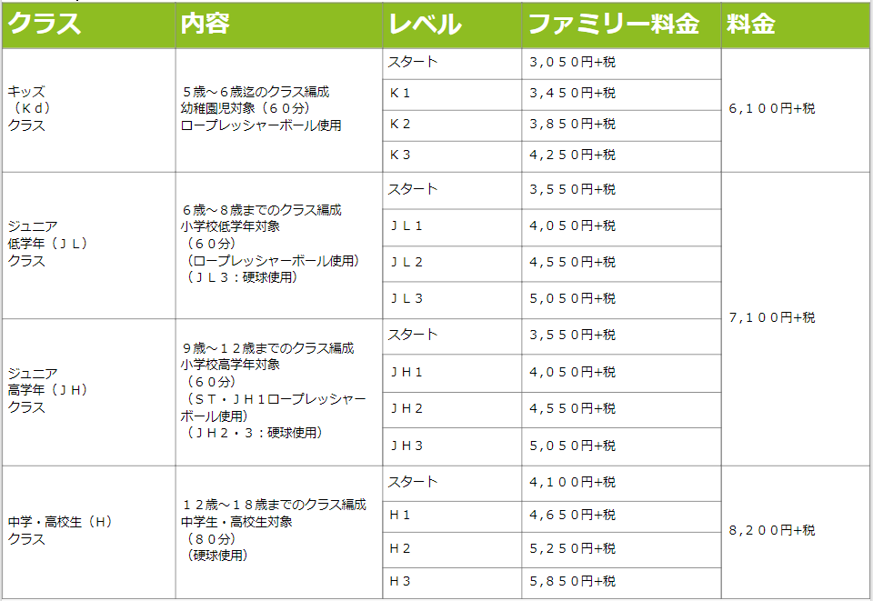 泉佐野jrクラス料金表