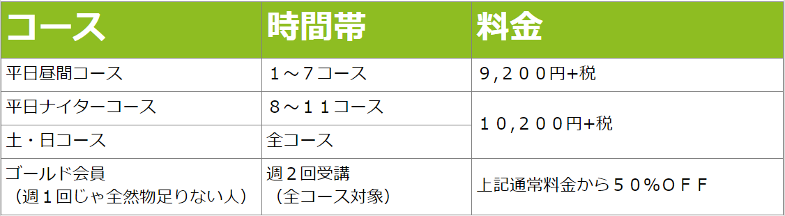 門真一般クラス料金表