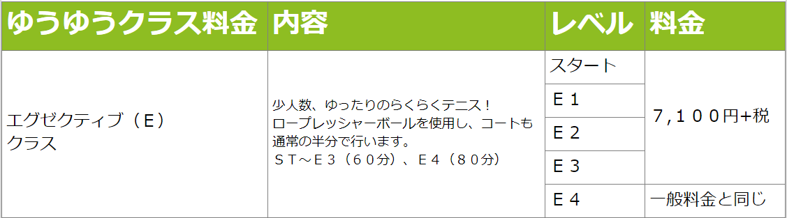 門真Eクラス料金表