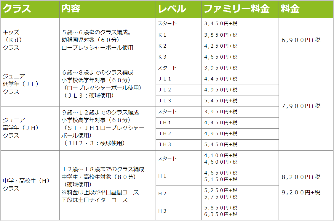 門真jrクラス料金表