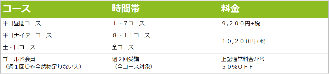 河内長野一般クラス料金表