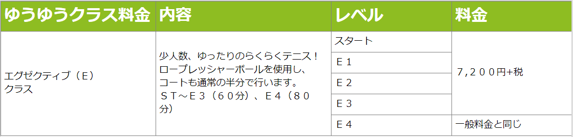 河内長野Eクラス料金表