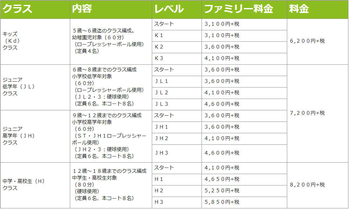河内長野jrクラス料金表