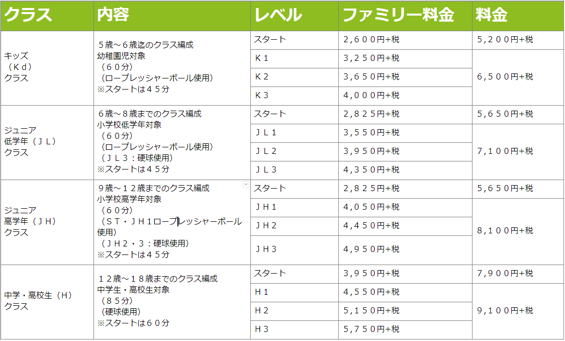 久宝寺jrクラス料金表