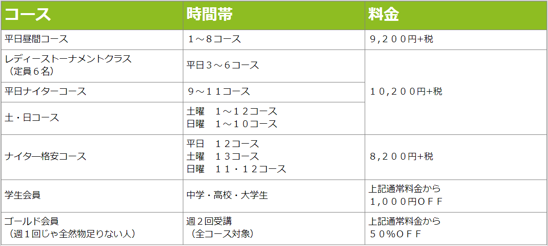メッセ美原一般クラス料金表