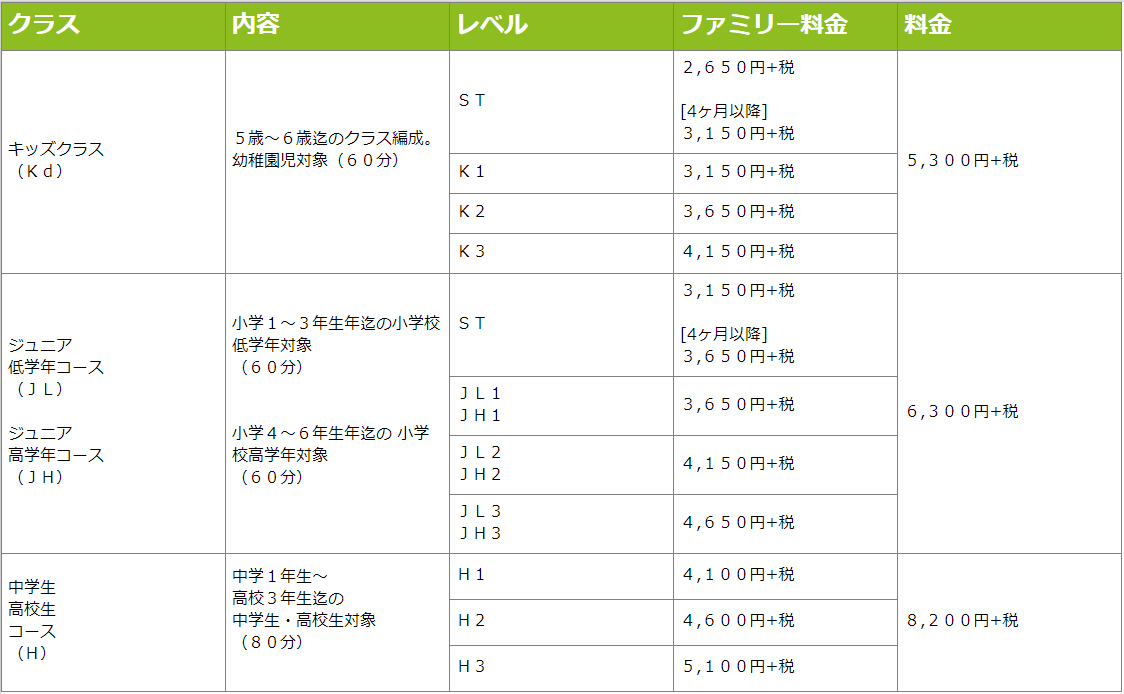 メッセ美原jrクラス料金表