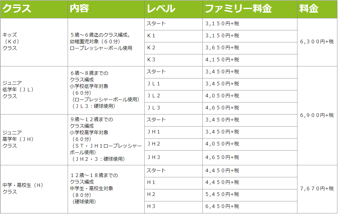 大蓮jrクラス料金表