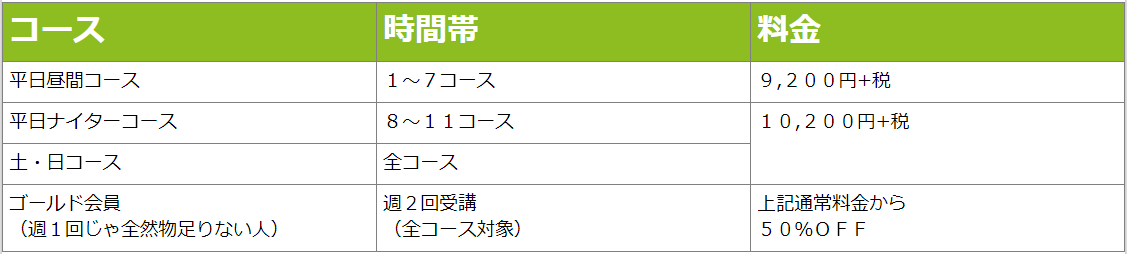 パール一般クラス料金表