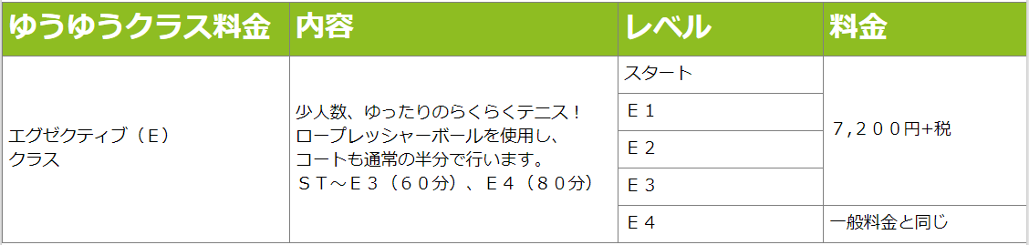 パールEクラス料金表