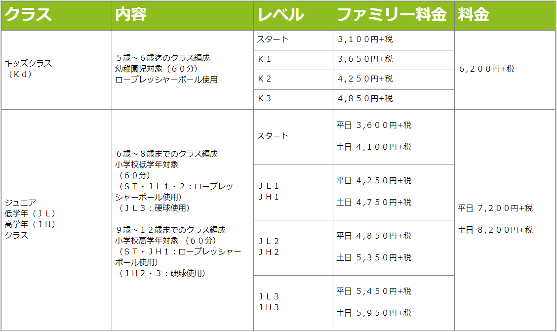 パールjrクラス料金表
