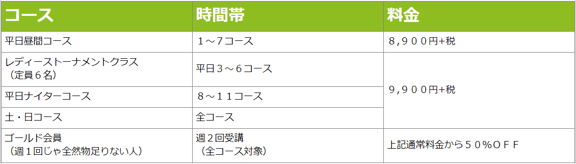 堺一般クラス料金表
