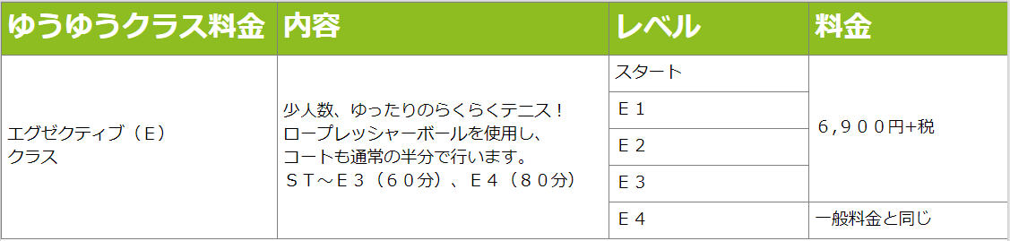 堺Eクラス料金表