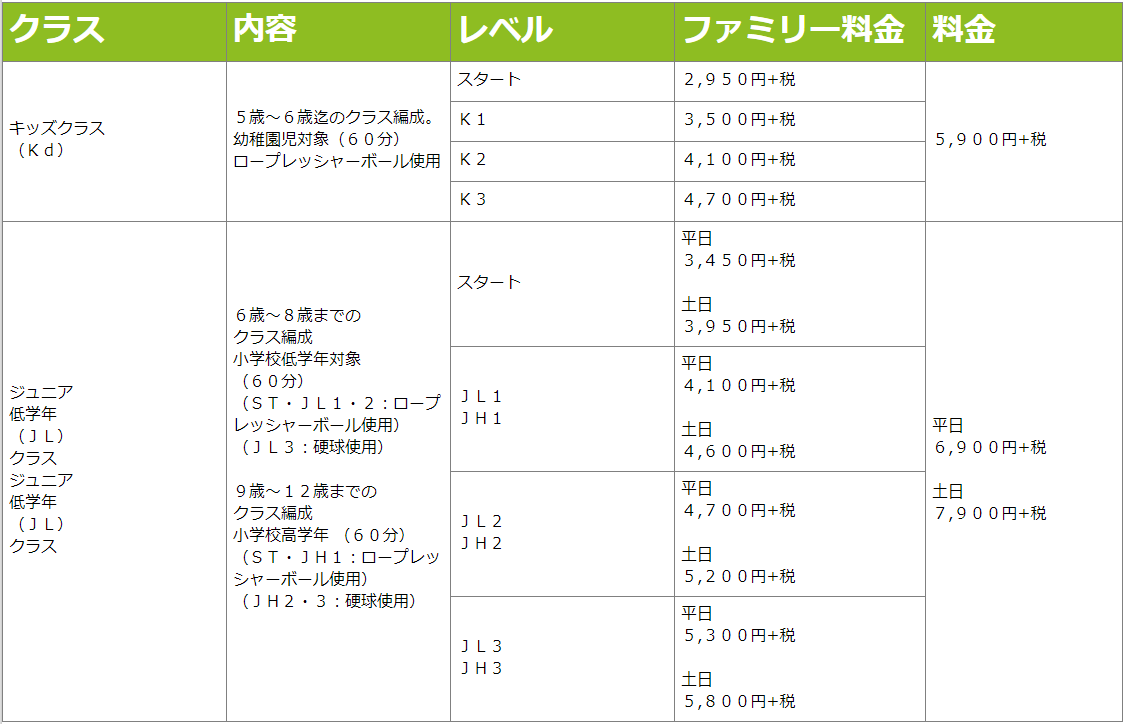 堺jrクラス料金表