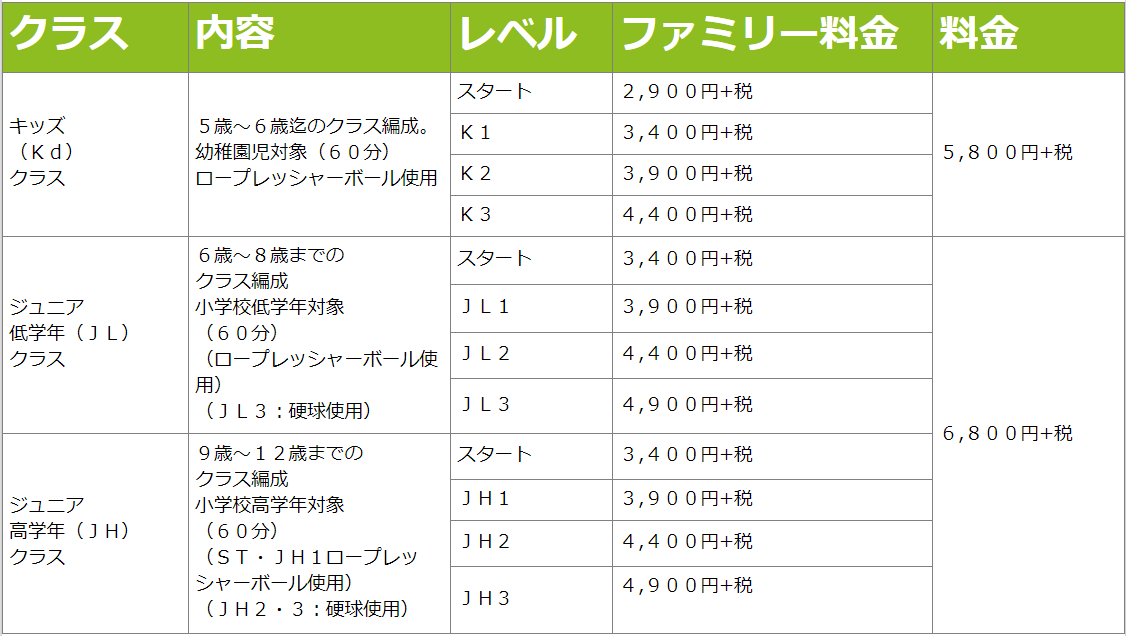 摂津jrクラス料金表