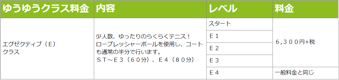 住之江Eクラス料金表