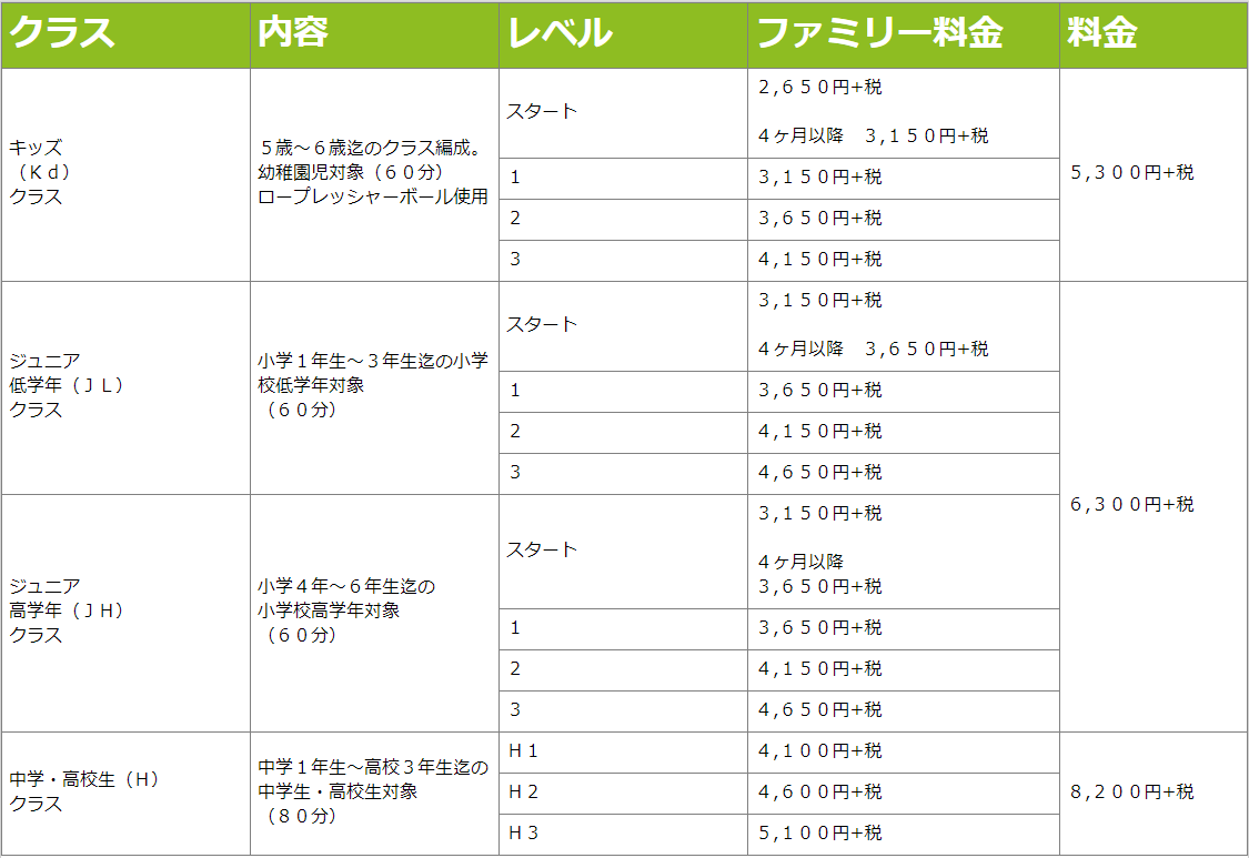 住之江jrクラス料金表