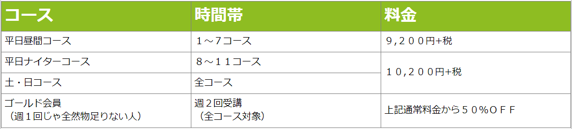 高槻一般クラス料金表