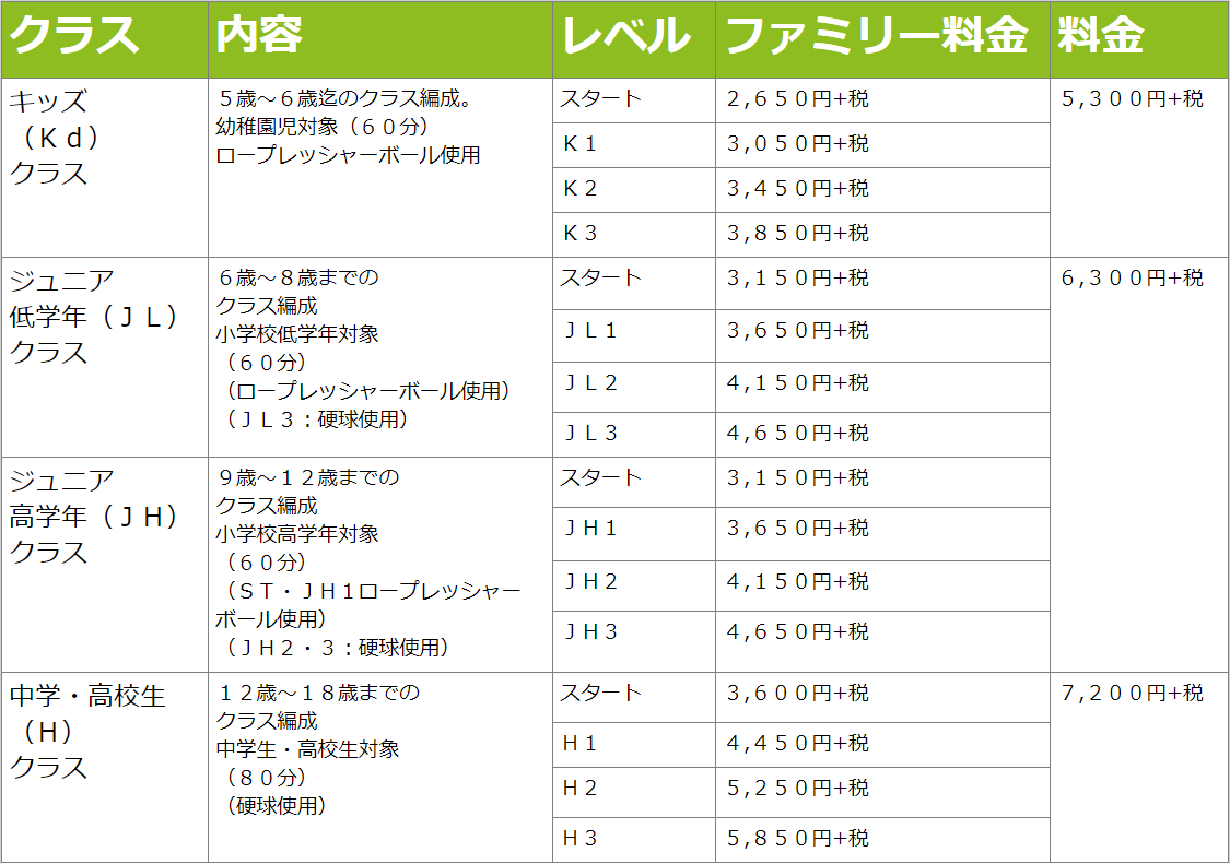 高槻jrクラス料金表