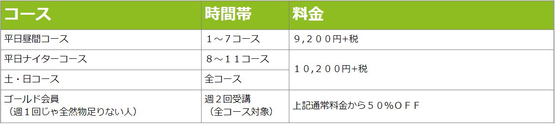 富田林一般クラス料金表