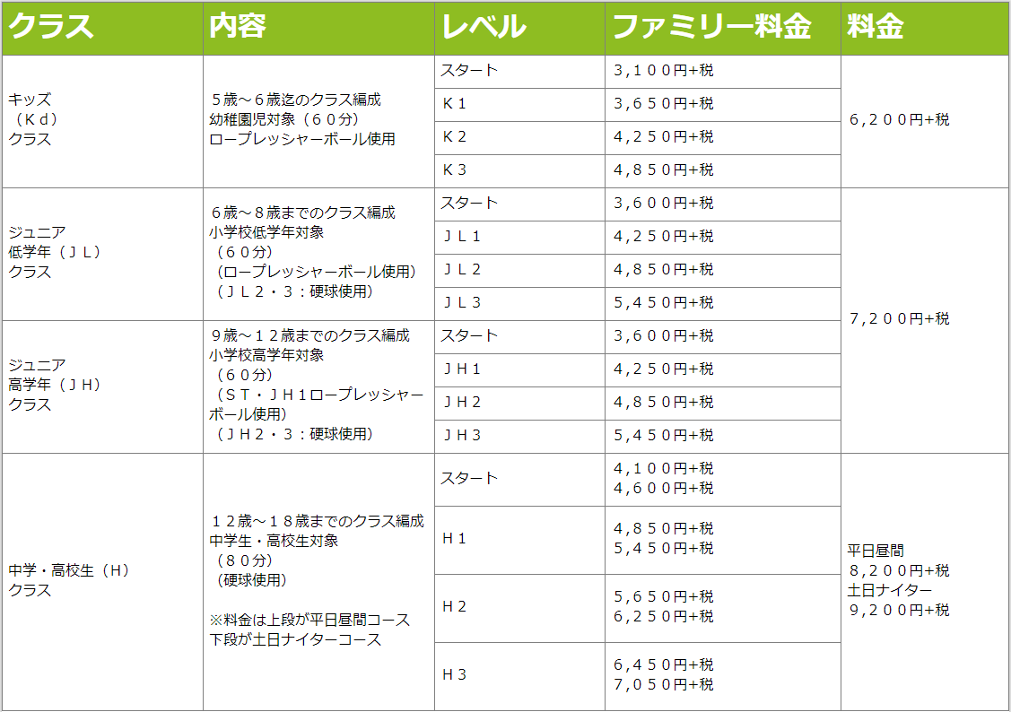 富田林jrクラス料金表