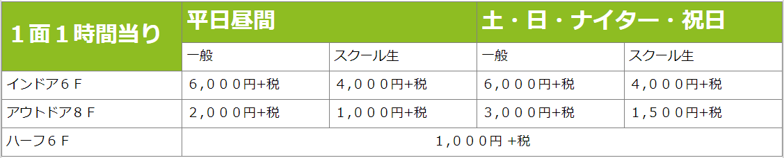 ヴァイキング貸コート料金表
